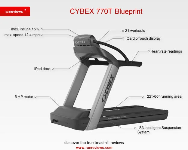 Cybex 770T Treadmill